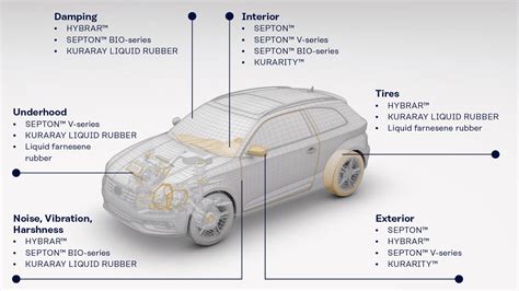 which cars are built from high quality parts